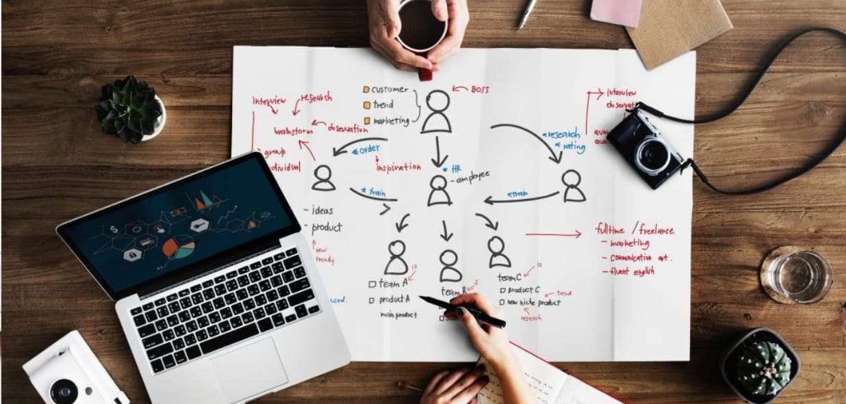 Para emprender lo único que se necesita es dinero. ¿Cierto o falso?